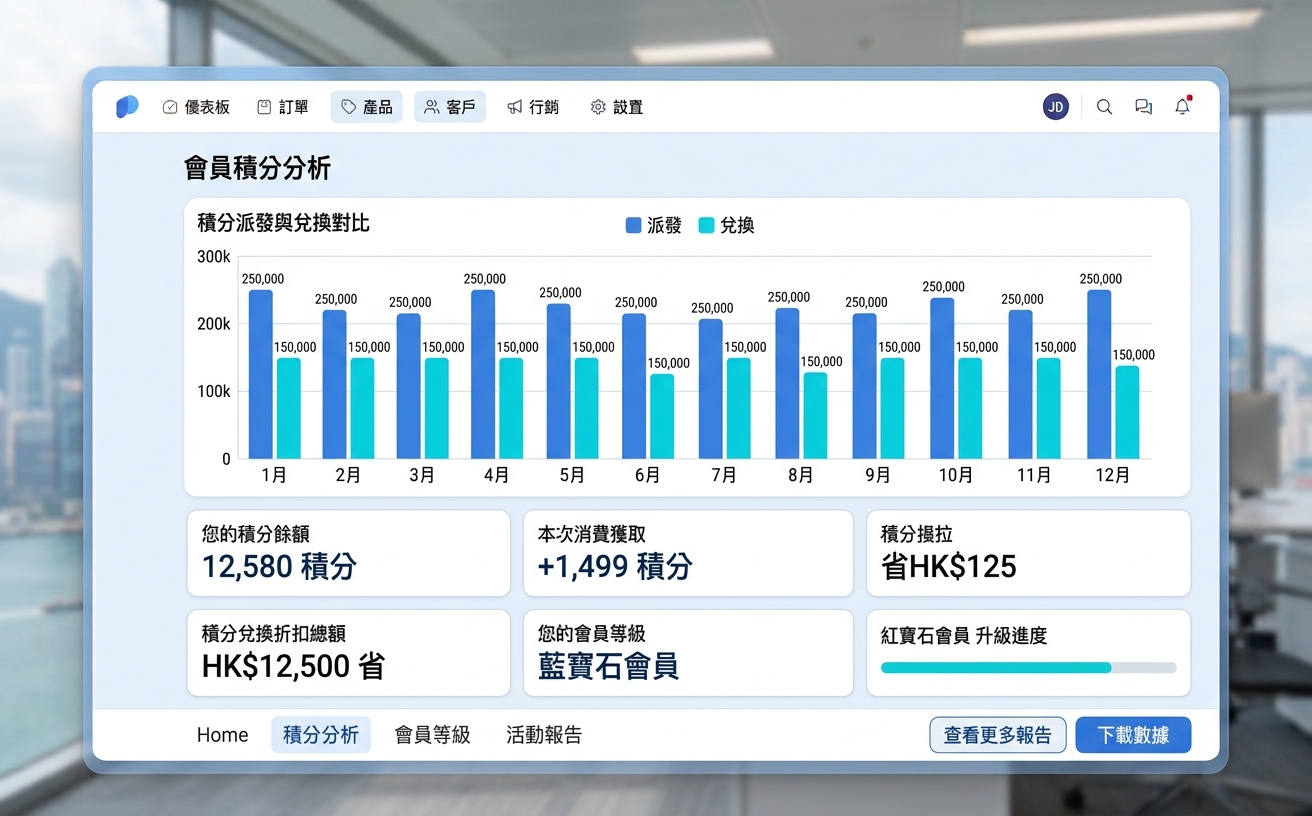 積分用量報表示意